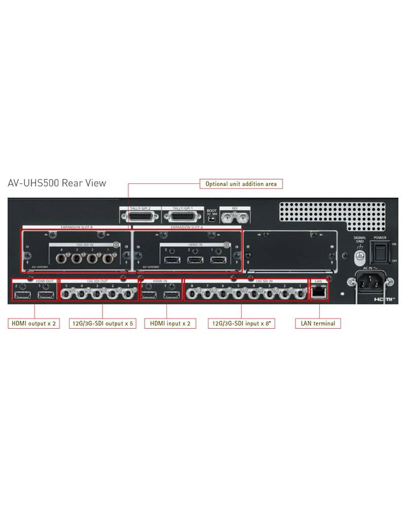 Panasonic 12G-SDI input Option Board