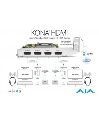 AJA KONA HDMI - Scheda PCIe 2.0 di acquisizione HDMI a quattro