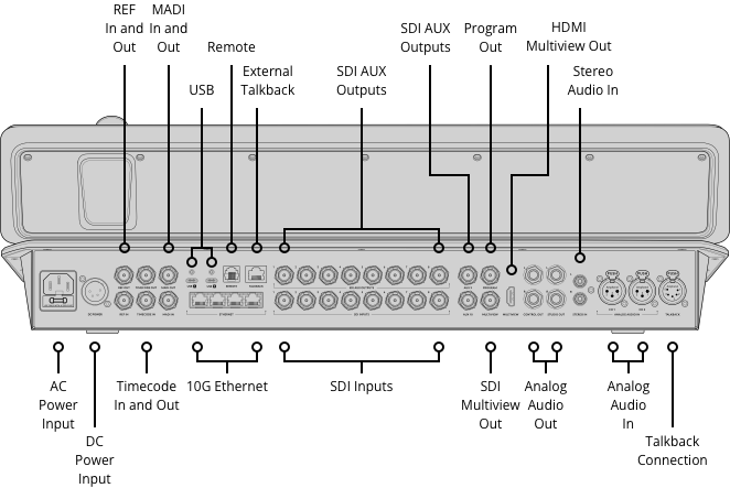 Blackmagic Studio Bmd Atem Television Studio Pro 4k ATEM